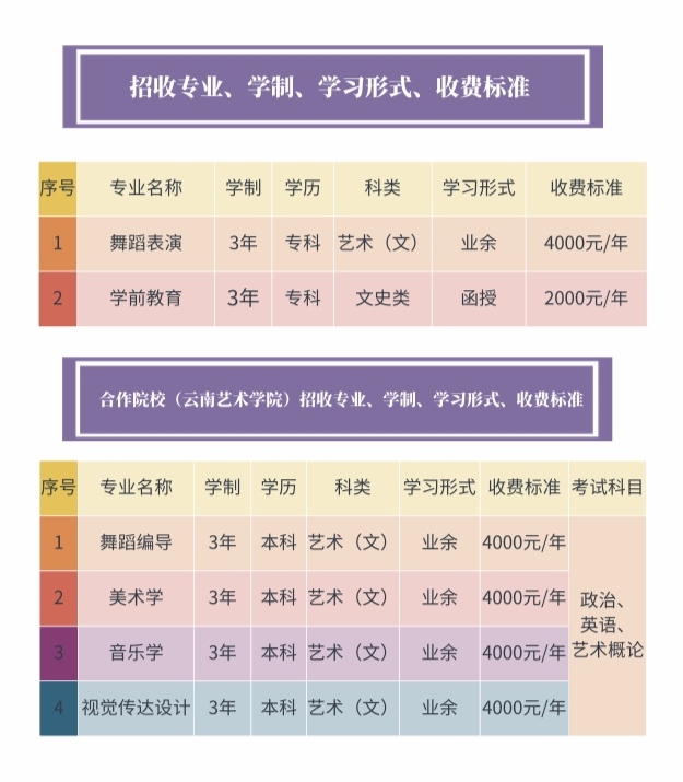 云南文化艺术职业学院2023年成人高等学历教育招生简章-2.jpg