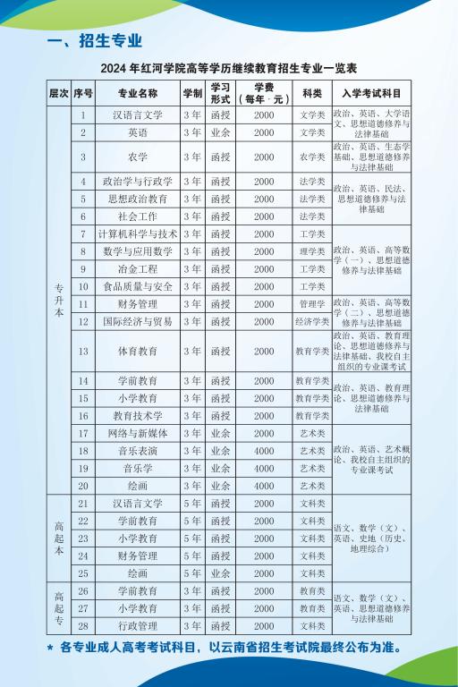 红河学院招生专业.png
