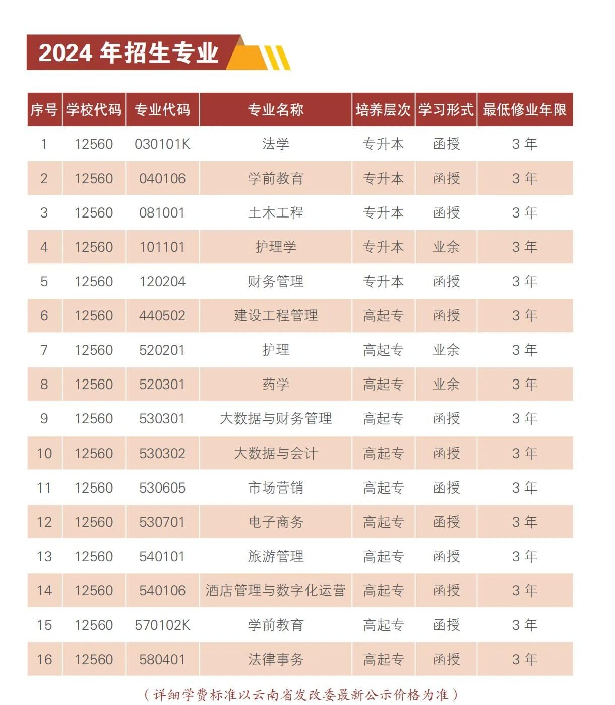 云南经济管理学院专业.jpg